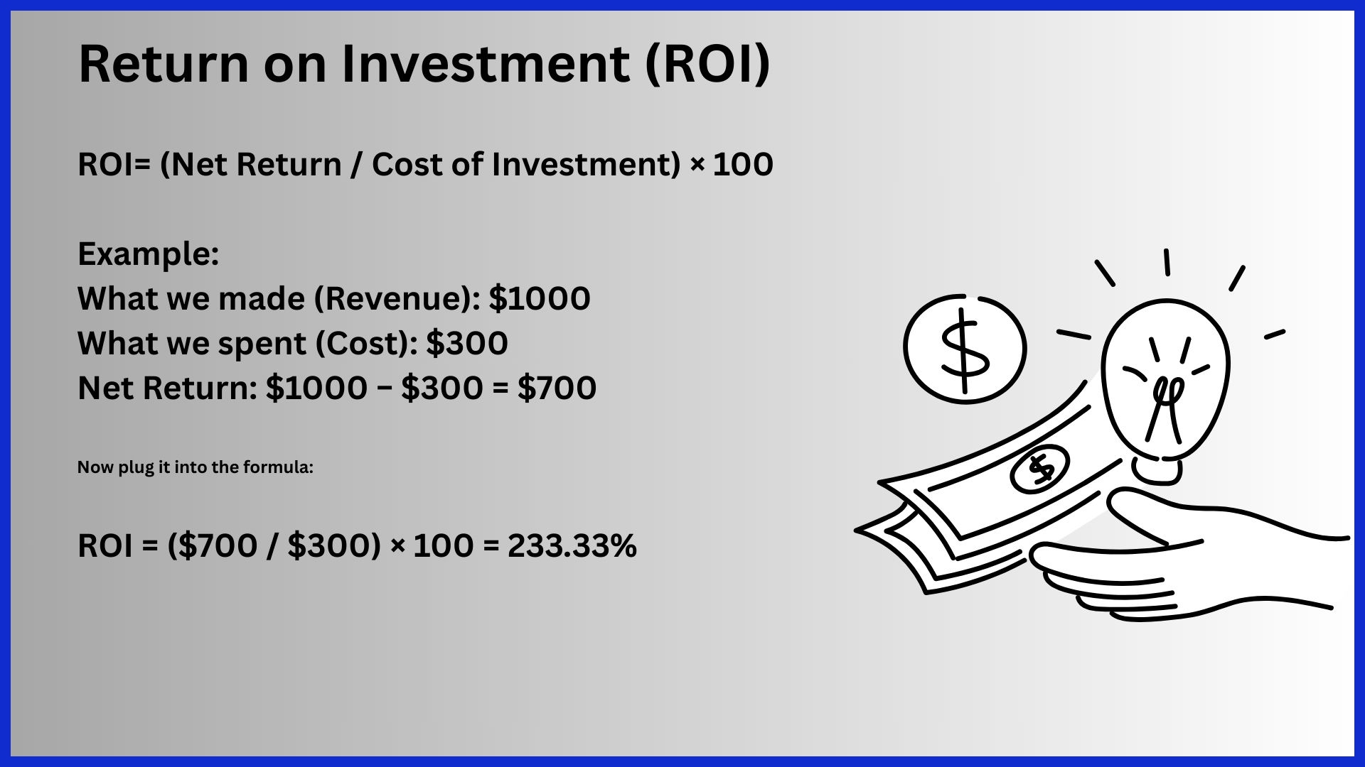 Marketing ROI Reality Check