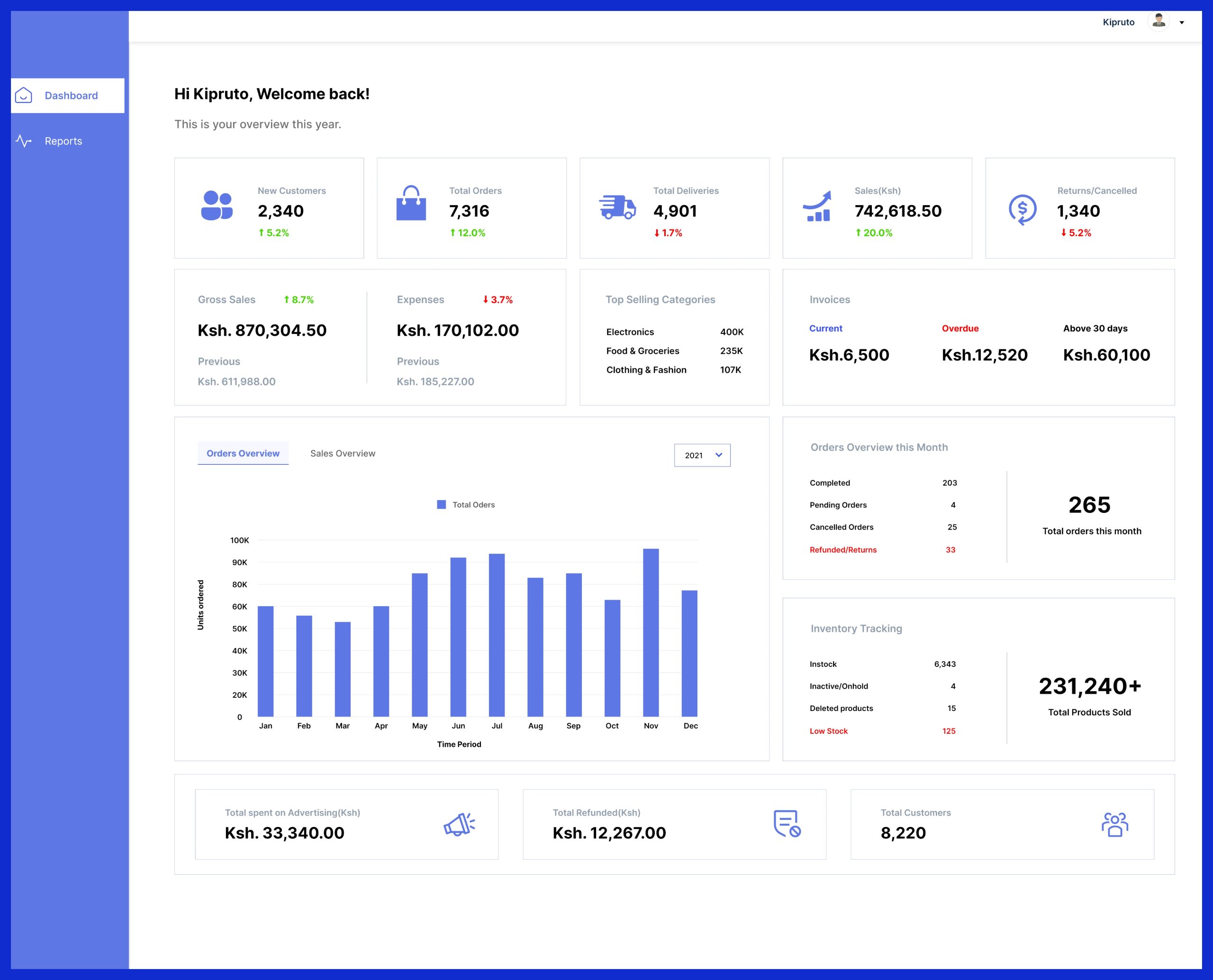 client dashboard