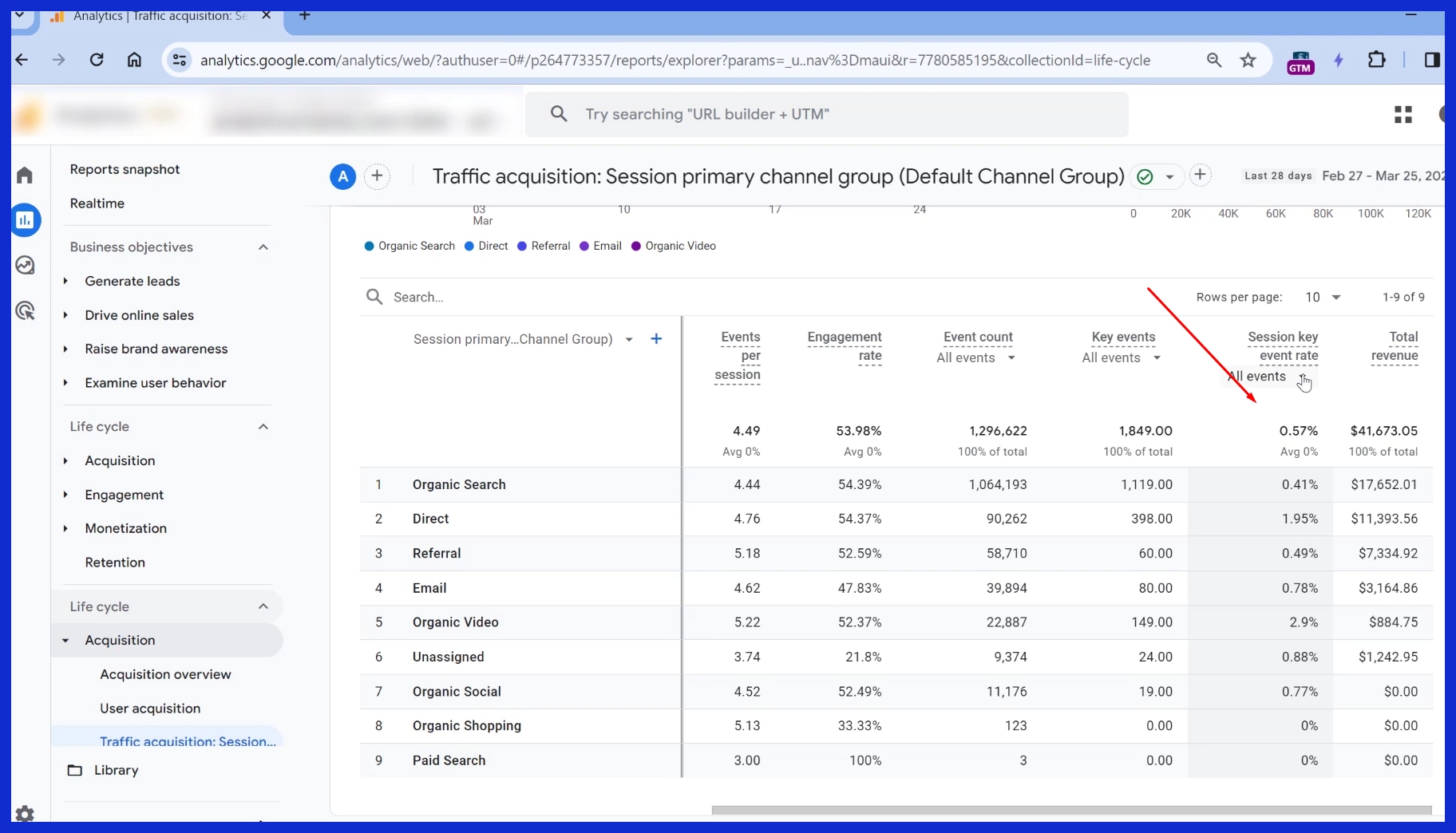 conversion rate