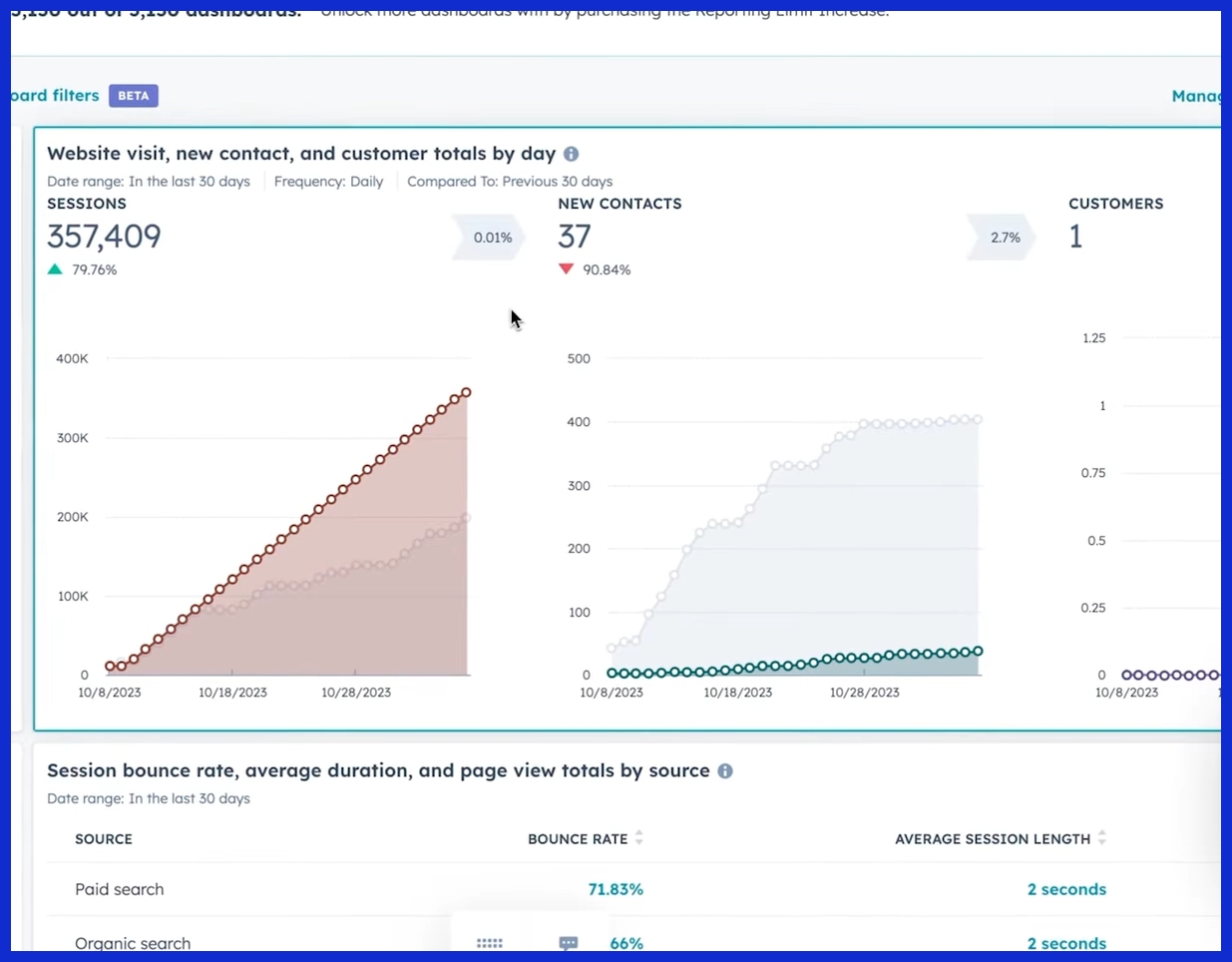 custom dashboard