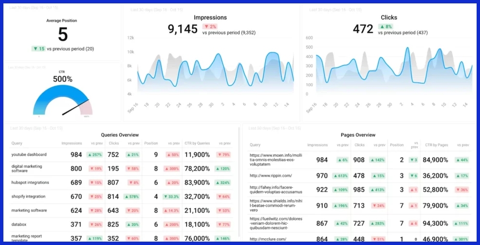 data with numbers