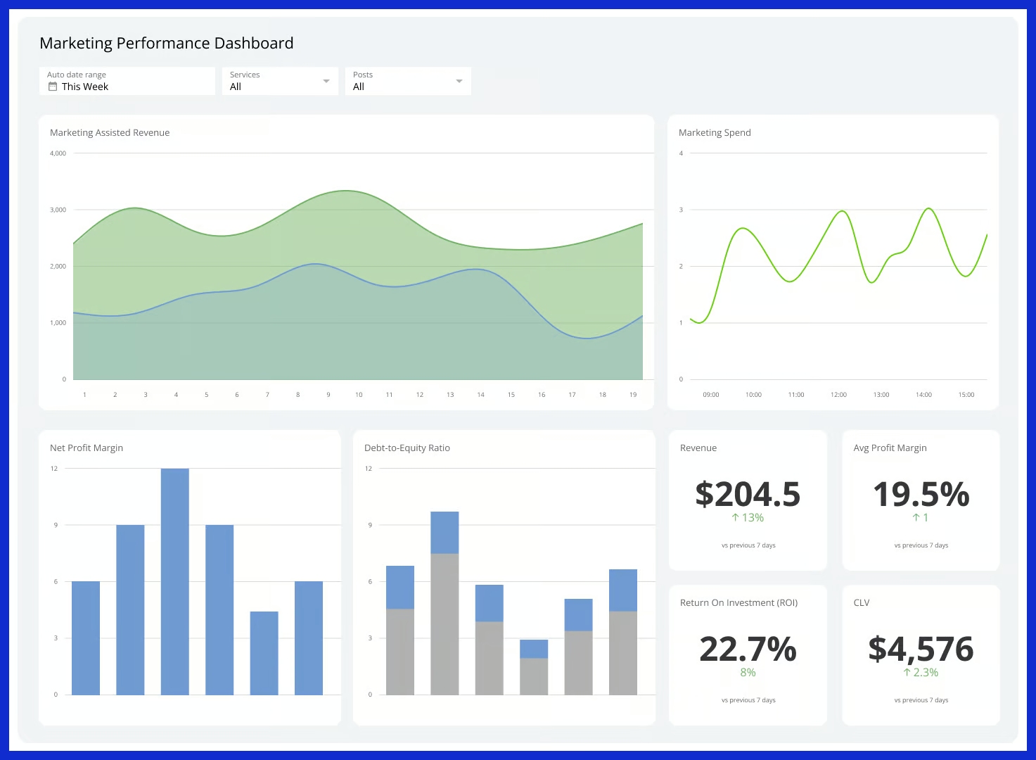 Marketing dashboards