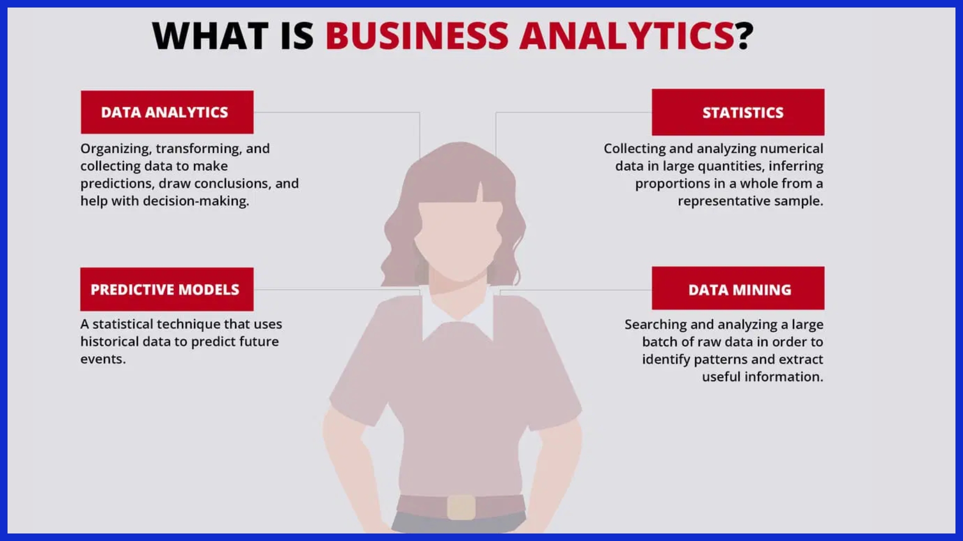 What is Business Analytics?