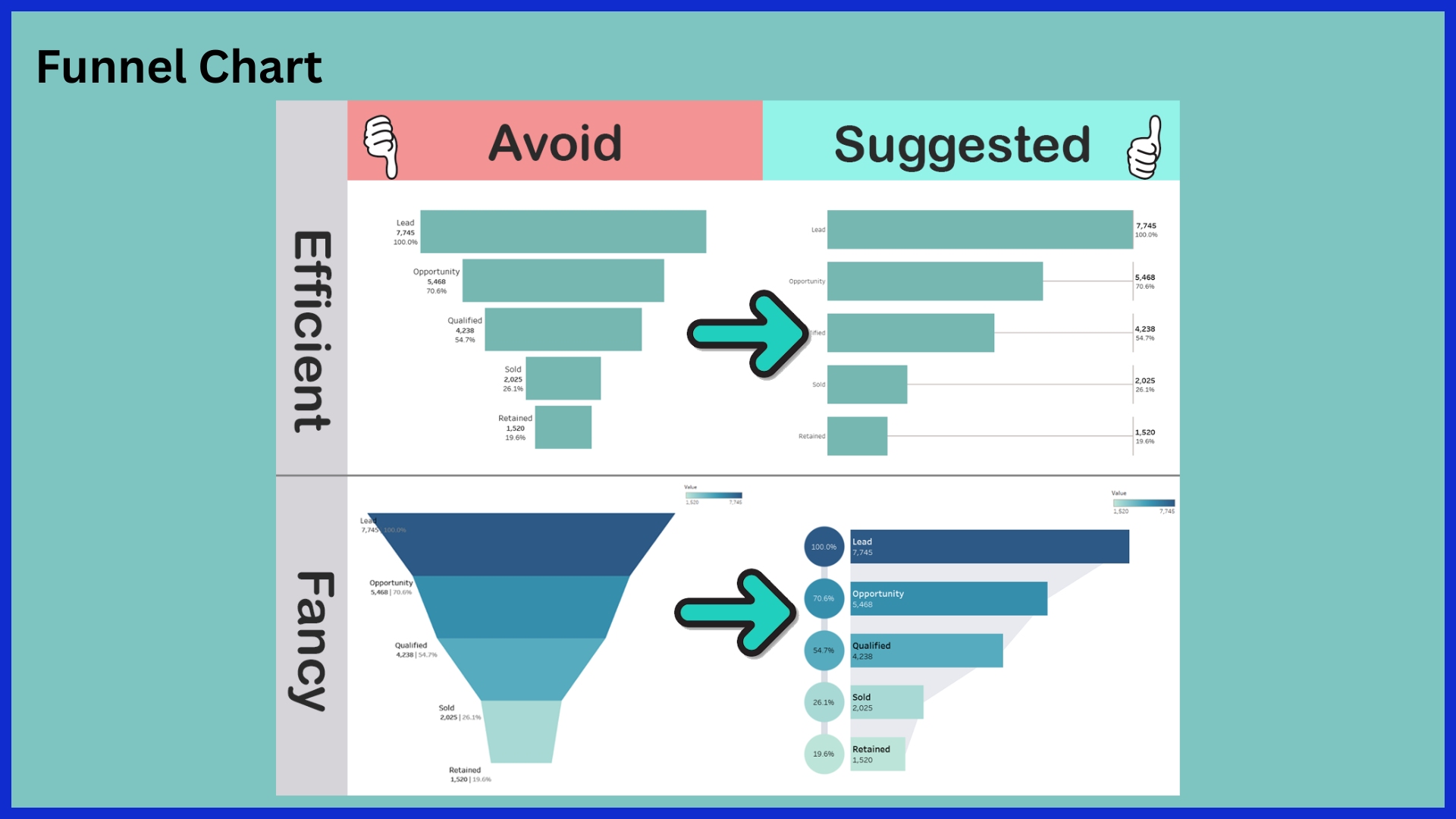 Visualize Funnels for Conversions