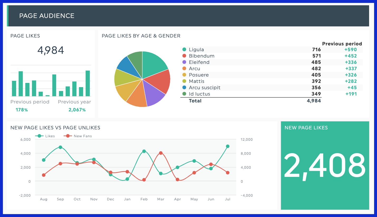 Defining True Insights