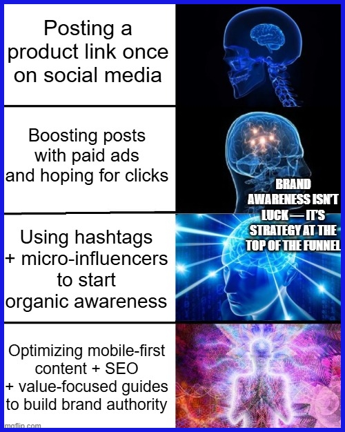 Awareness