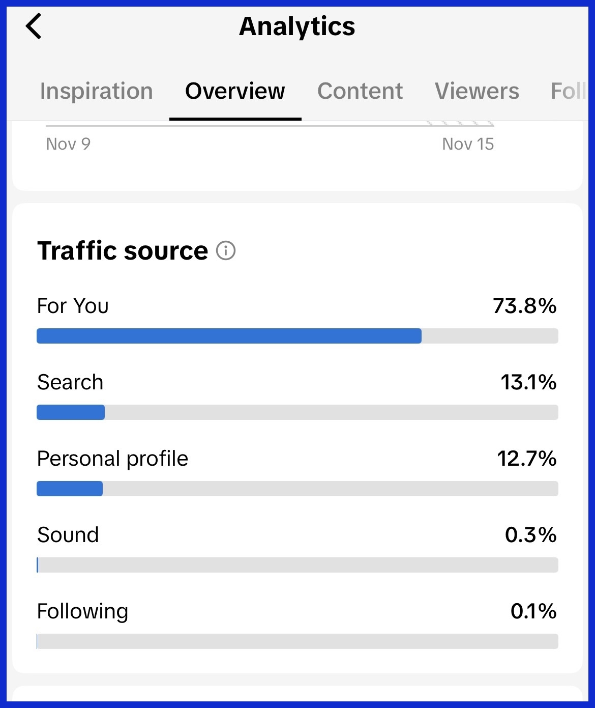 Traffic Source
