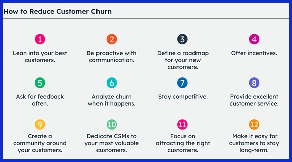 How to Reduce Churn