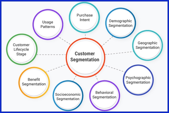 Segment Customers