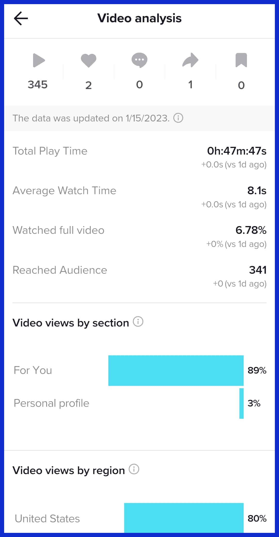 Audience Understanding