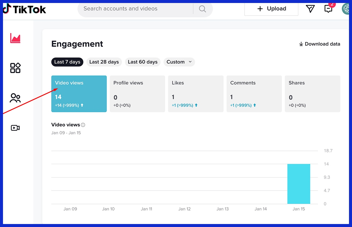 Content Performance