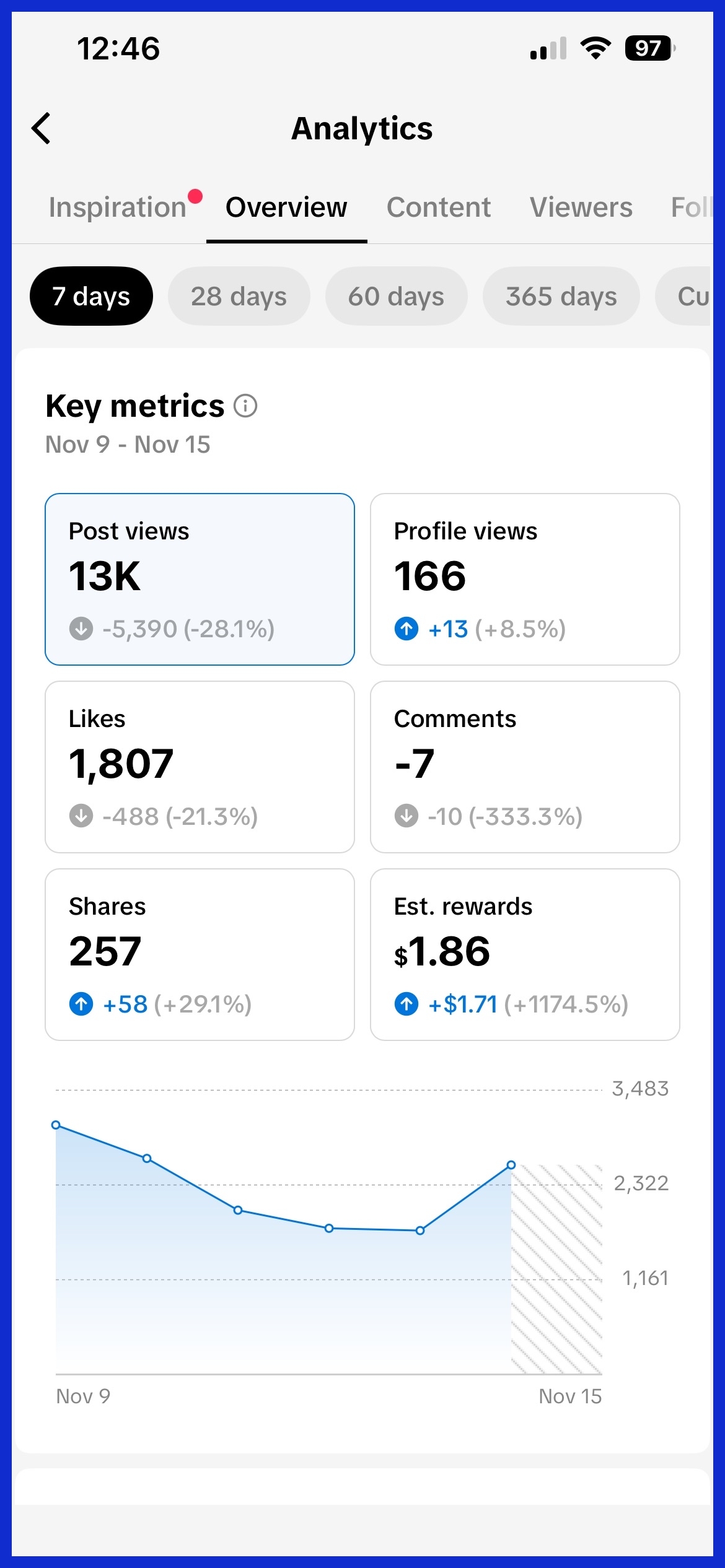 Engagement Rate