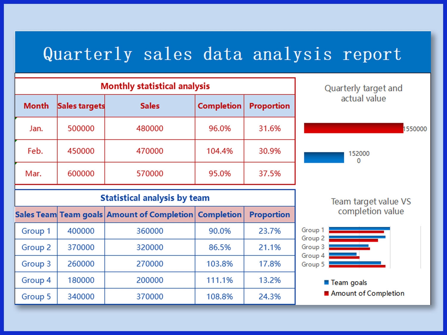 Quarterly