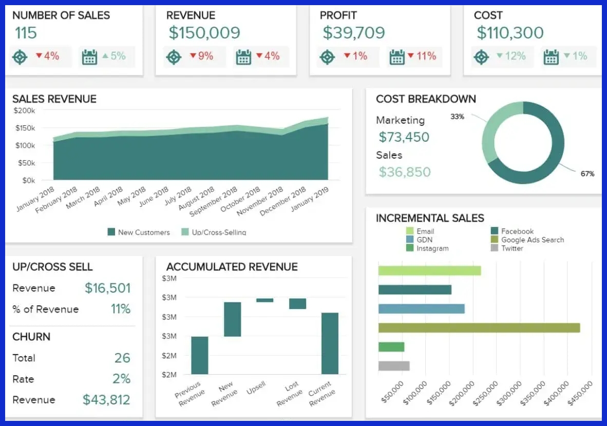 Product Data