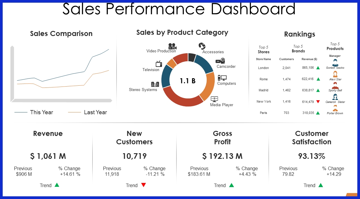 Team Performance