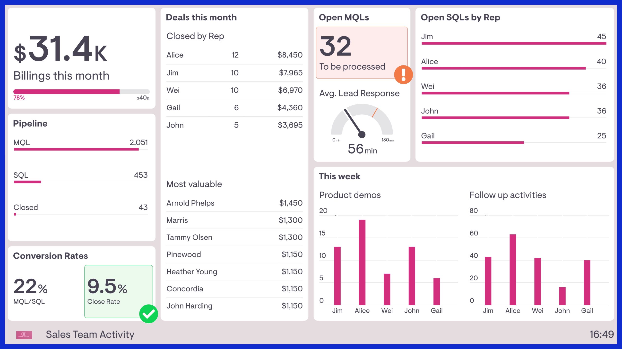 1. Activity Metrics