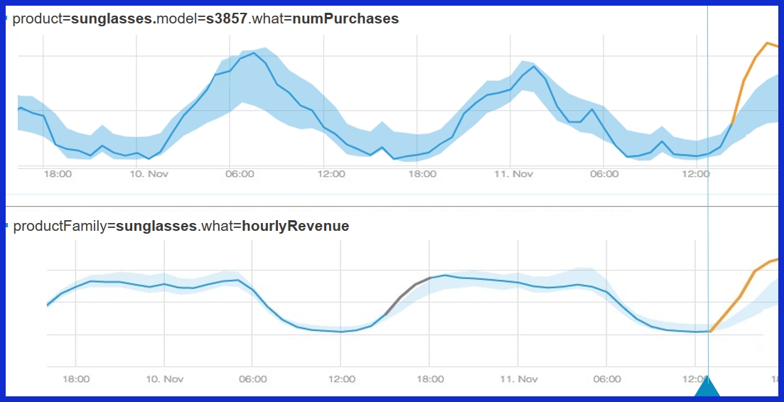Beyond Numbers