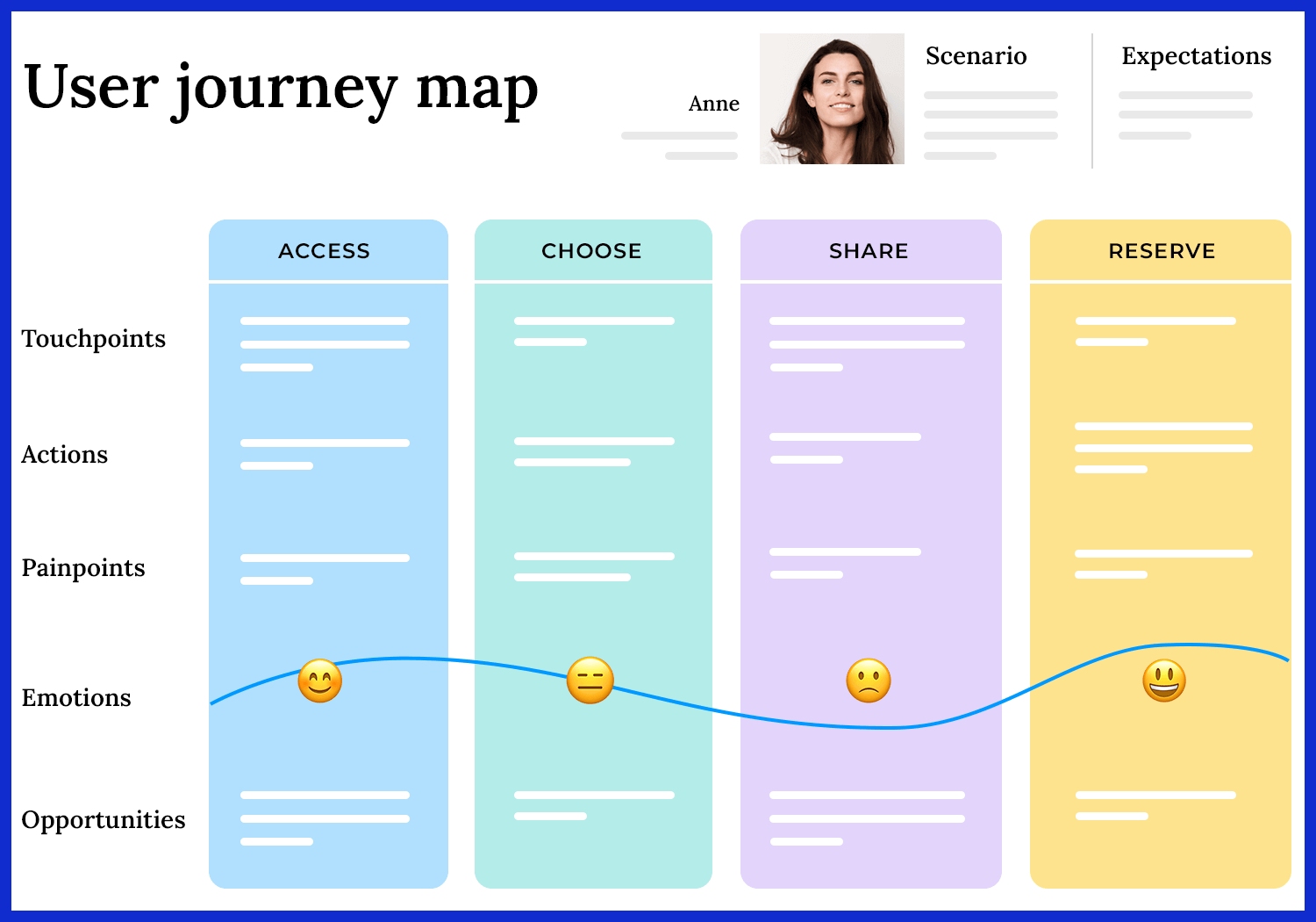 Contextual Data