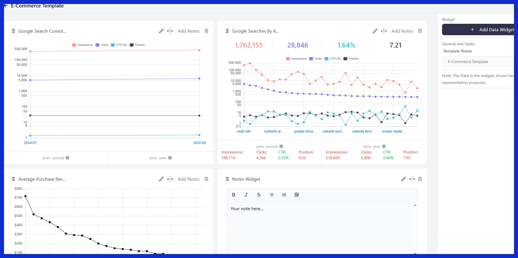 Essential Key Sales Metrics