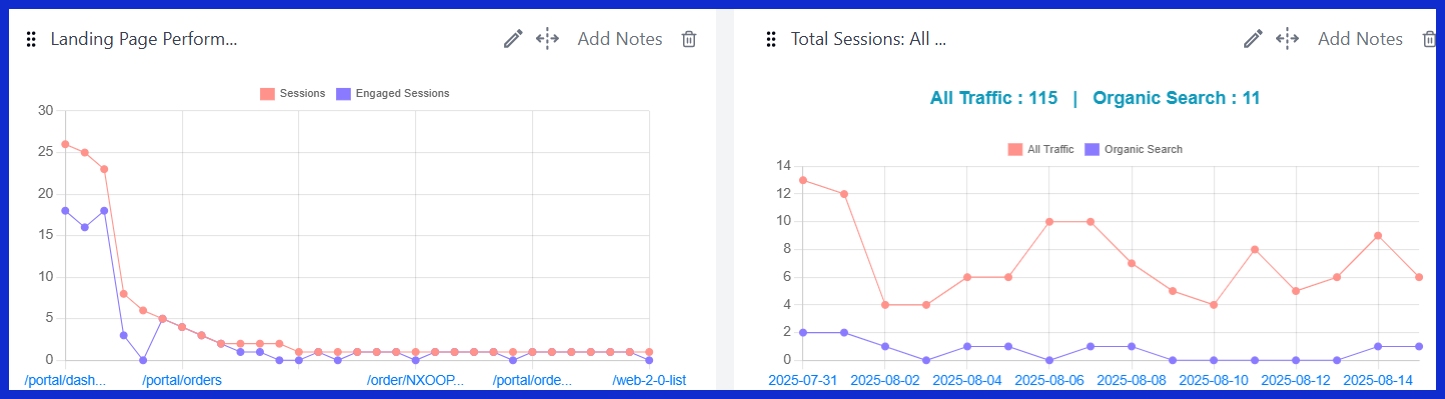 Total Traffic [GA4]