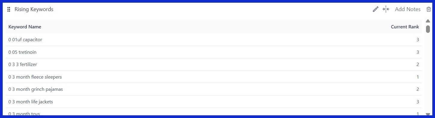 Rising Keywords