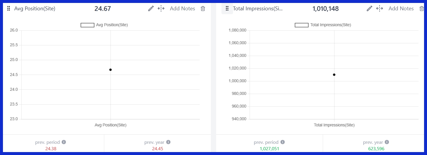 Total Impressions (Site) [GSC] 