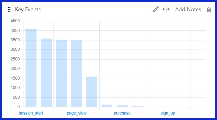 Event Count by Event Name [GA4]
