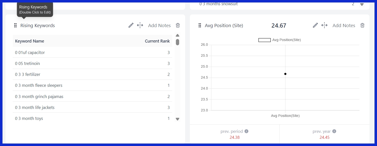 Rising Keywords [Rank Tracker]
