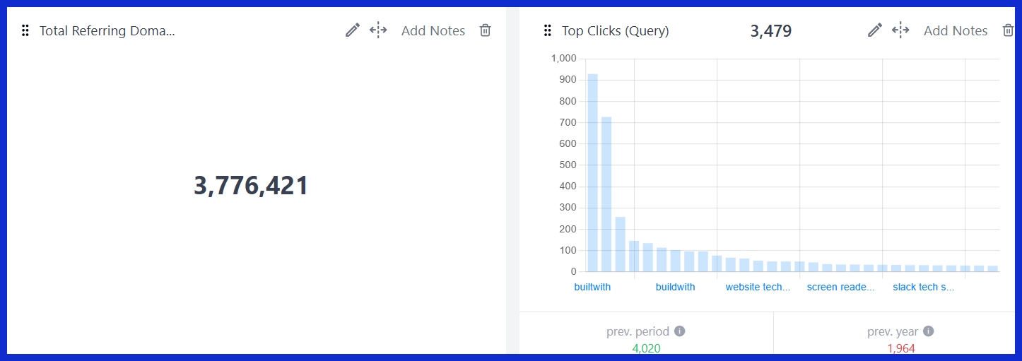 Top Clicks by Query [GSC]
