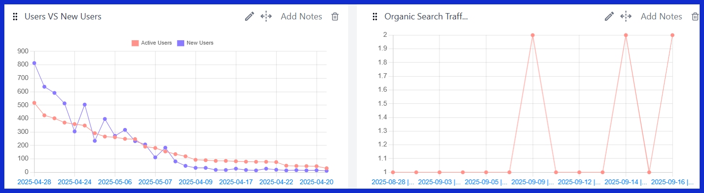 Users vs. New Users [GA4]