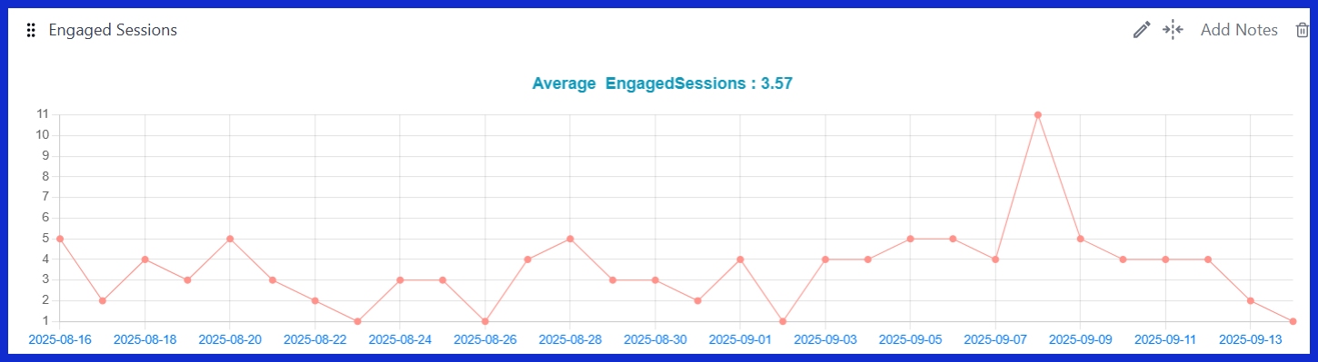 Engaged Sessions [GA4]
