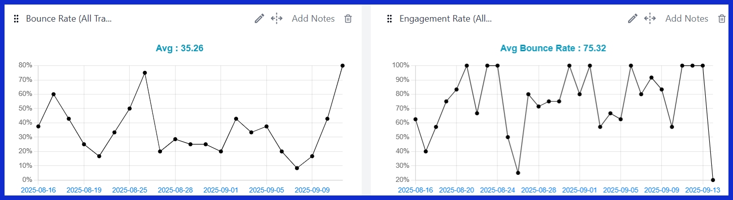Bounce Rate [GA4]

