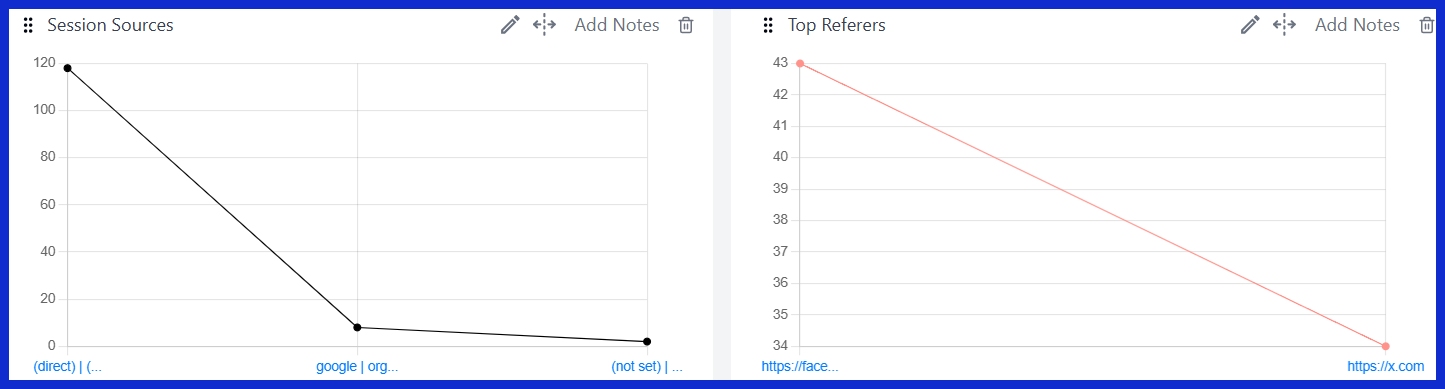 Top Referrers [GA4]
