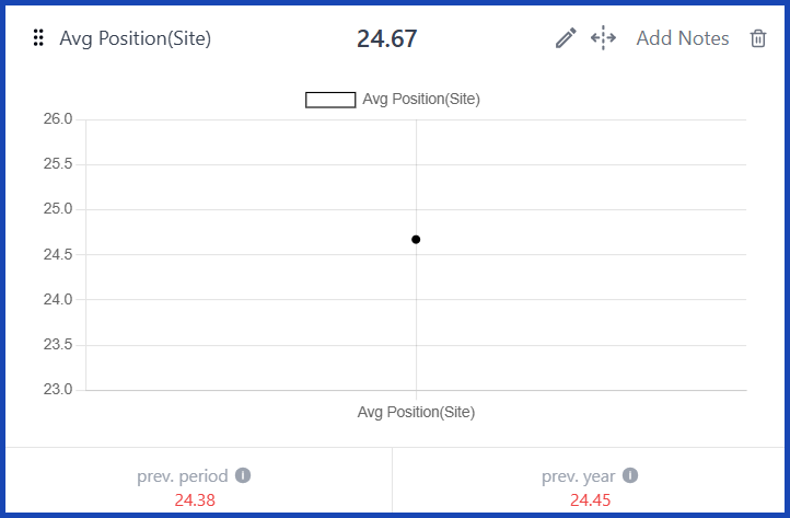 Average Position (Site) [GSC] 