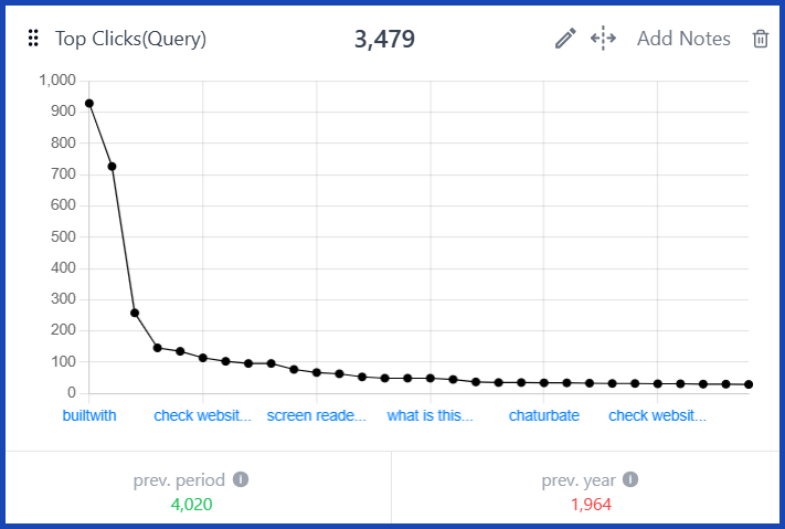Top Clicks (Query) [GSC] 