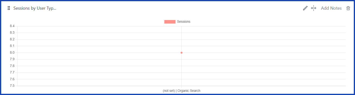 Sessions by User Type (Organic) [GA4] 
