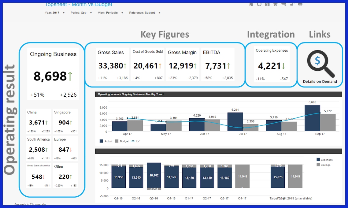 CFO dashboard
