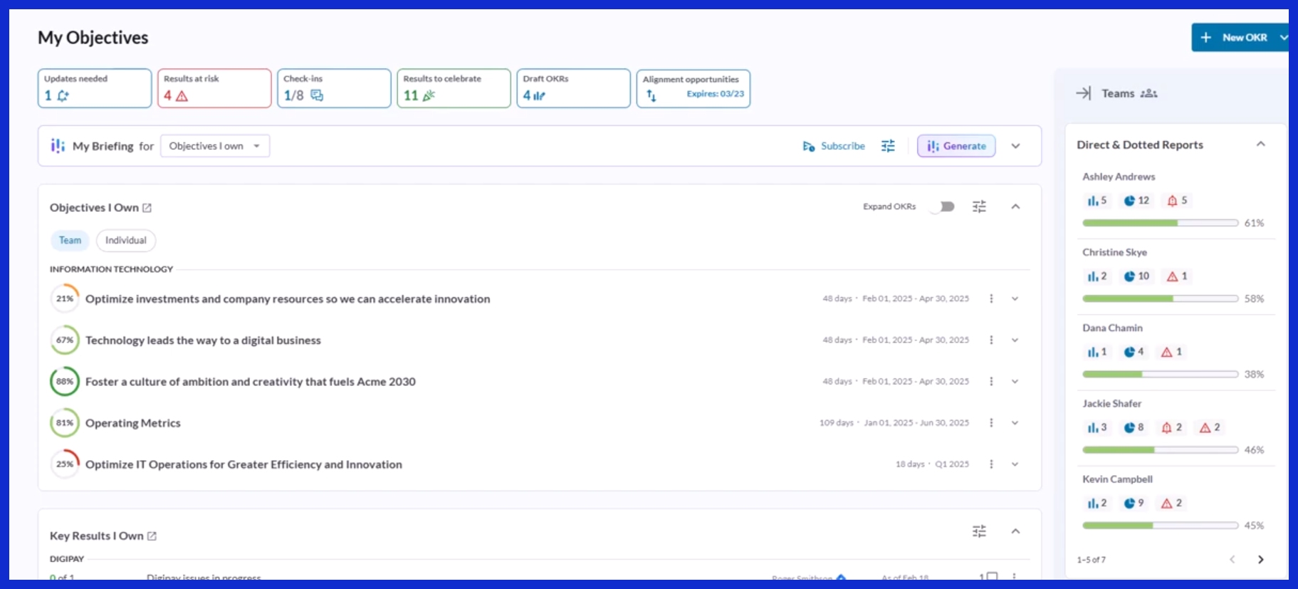 COO Dashboard