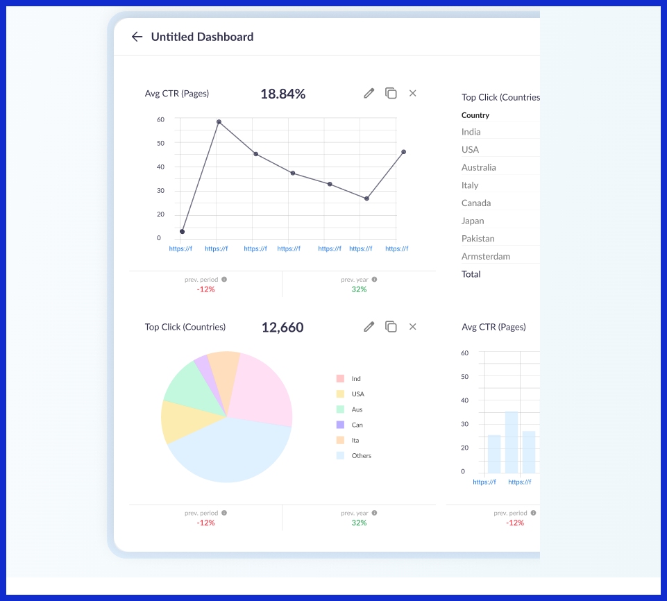 Dashboards for Quick Views