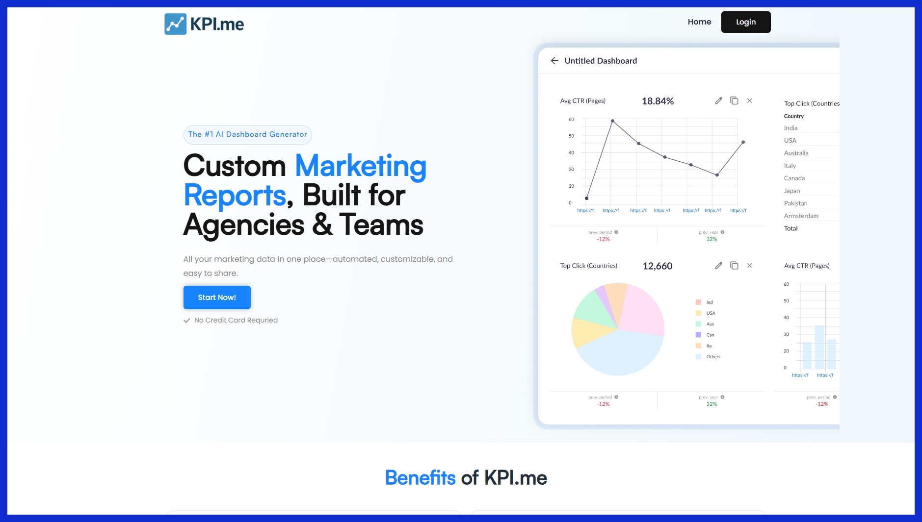 KPI.ME
