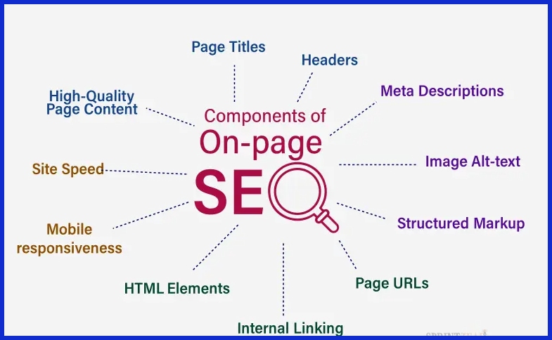 . Review On-Page Element Success
