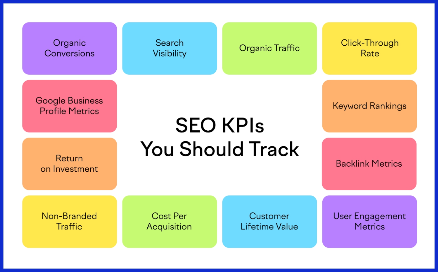 Essential SEO KPIs to Watch