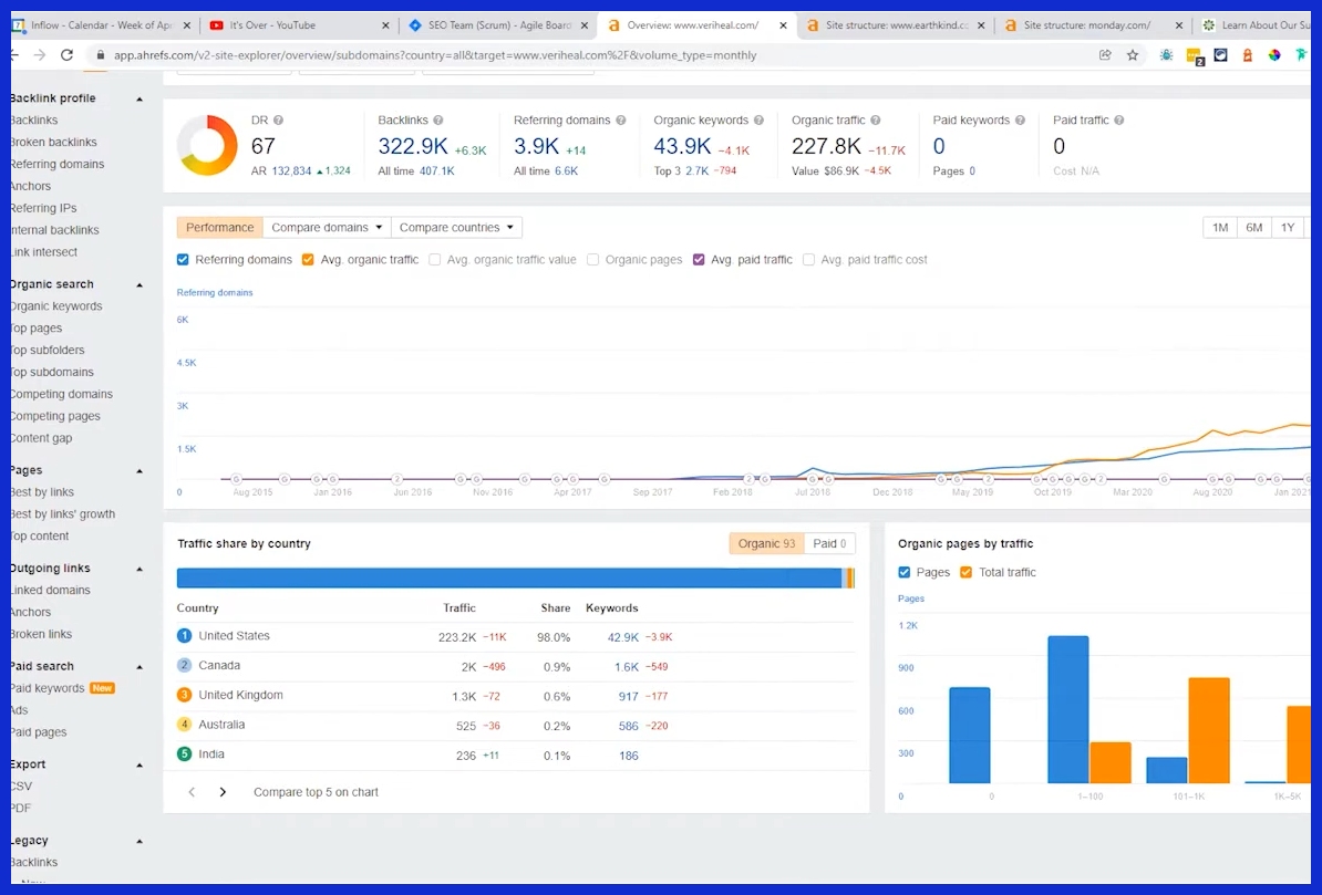 ahrefs dashboard
