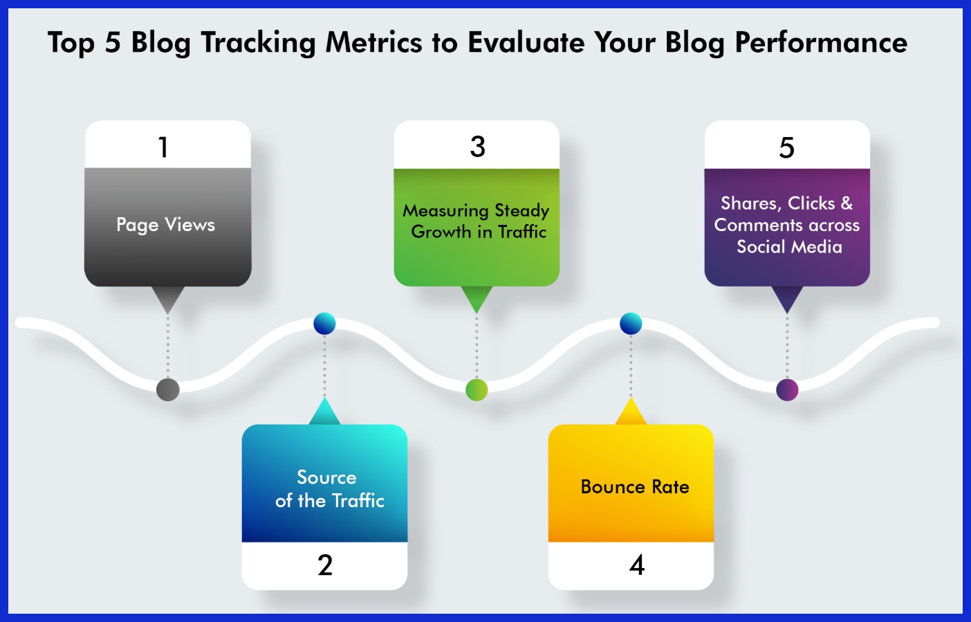 blogger metrics