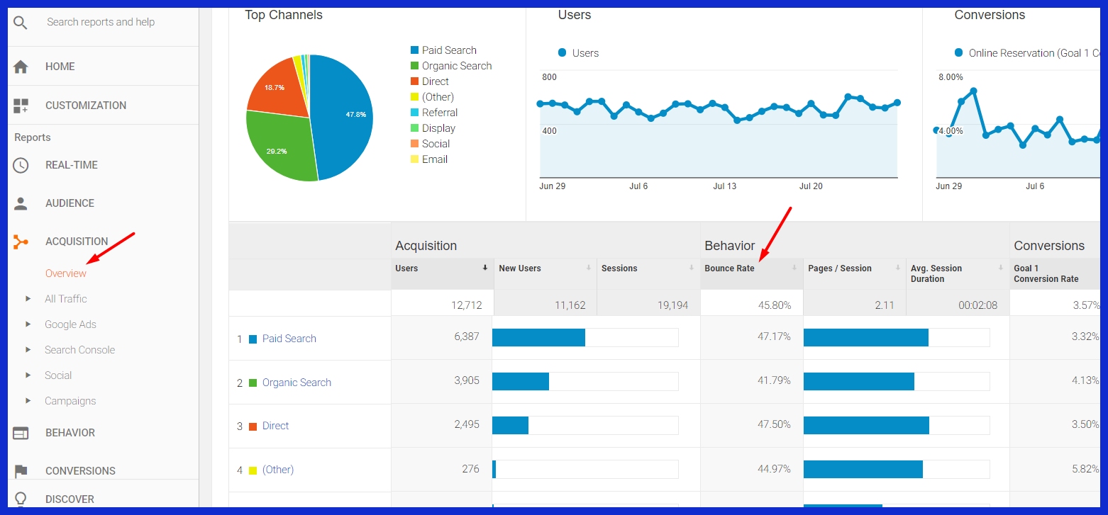 bounce rate meaning