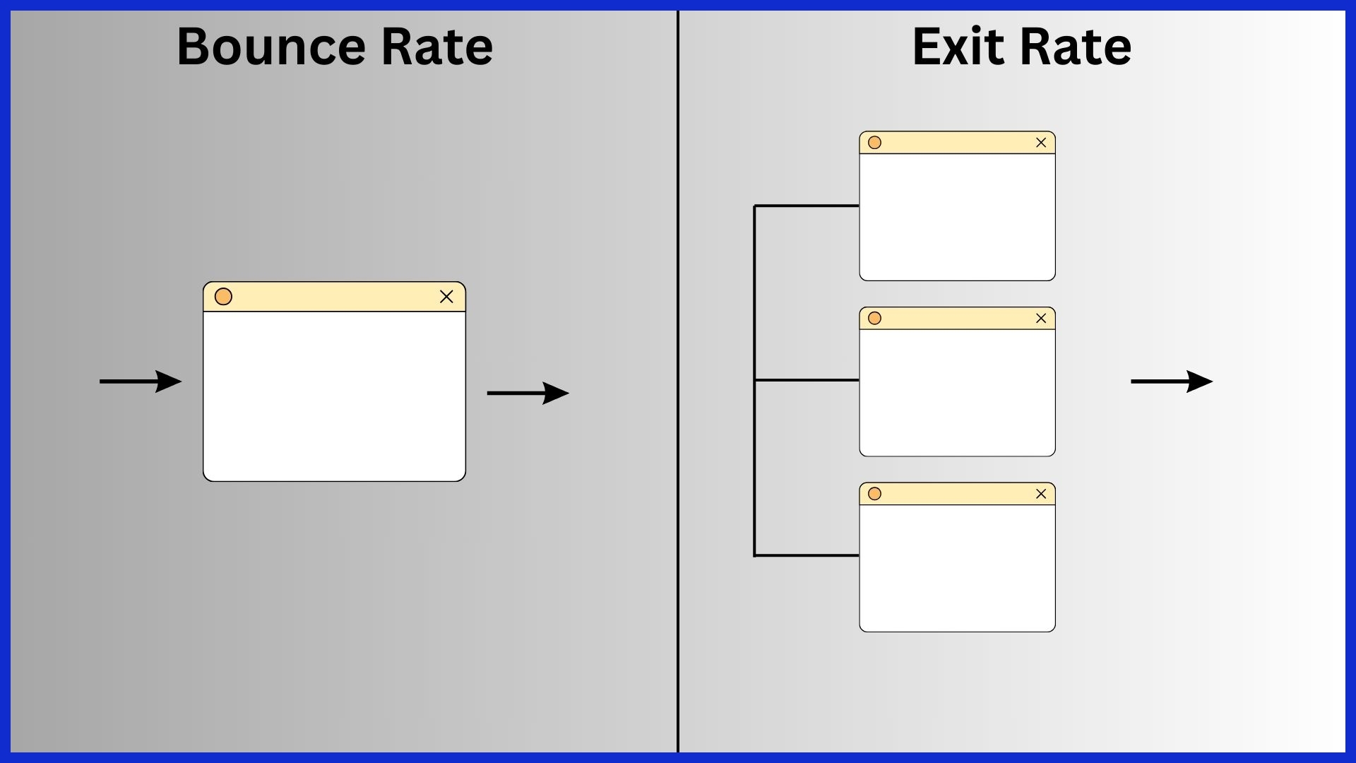 bounce rate x exit rate