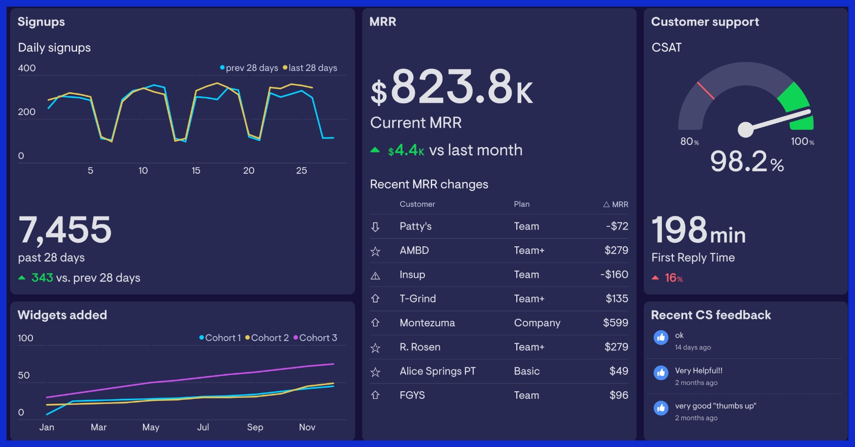 ceo dashboard