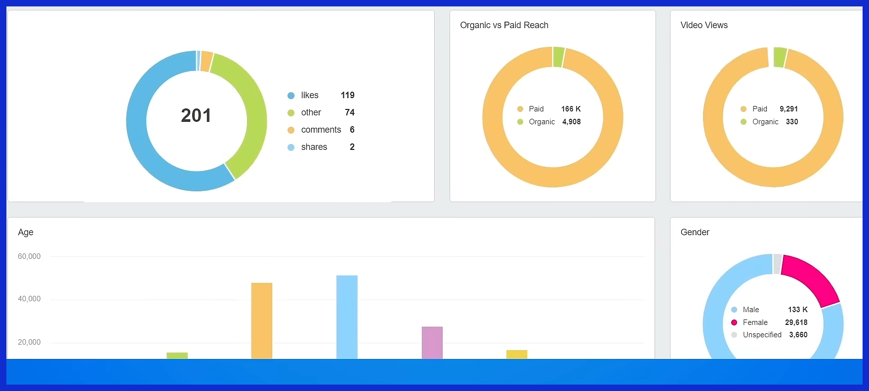 dashboard report