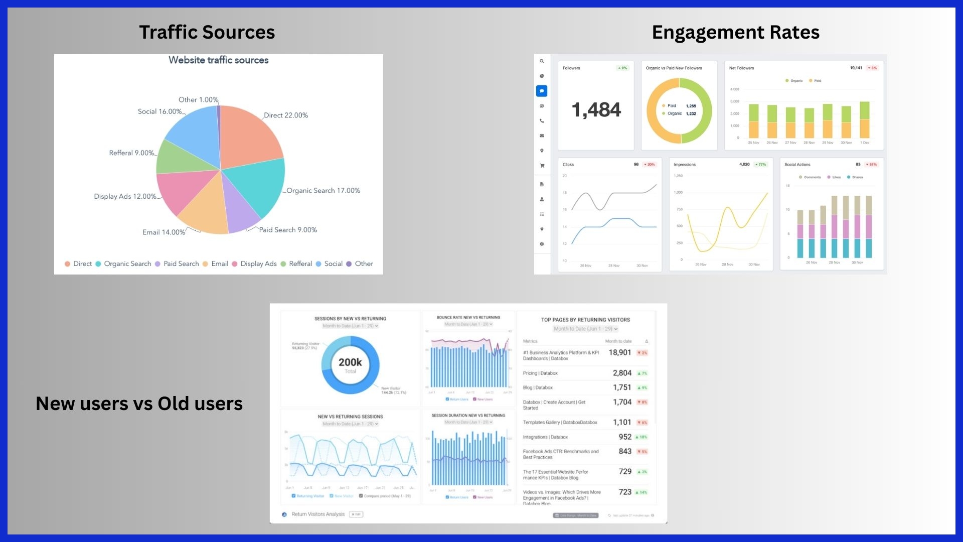 Include Essential Performance Metrics