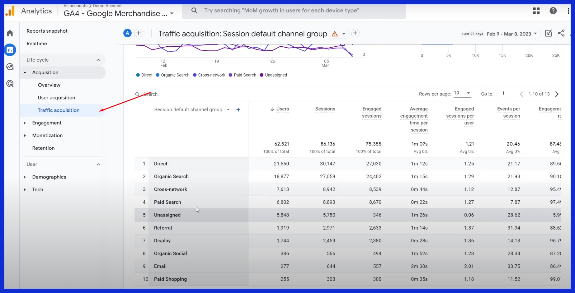 Pinpoint Your Top Social Channels